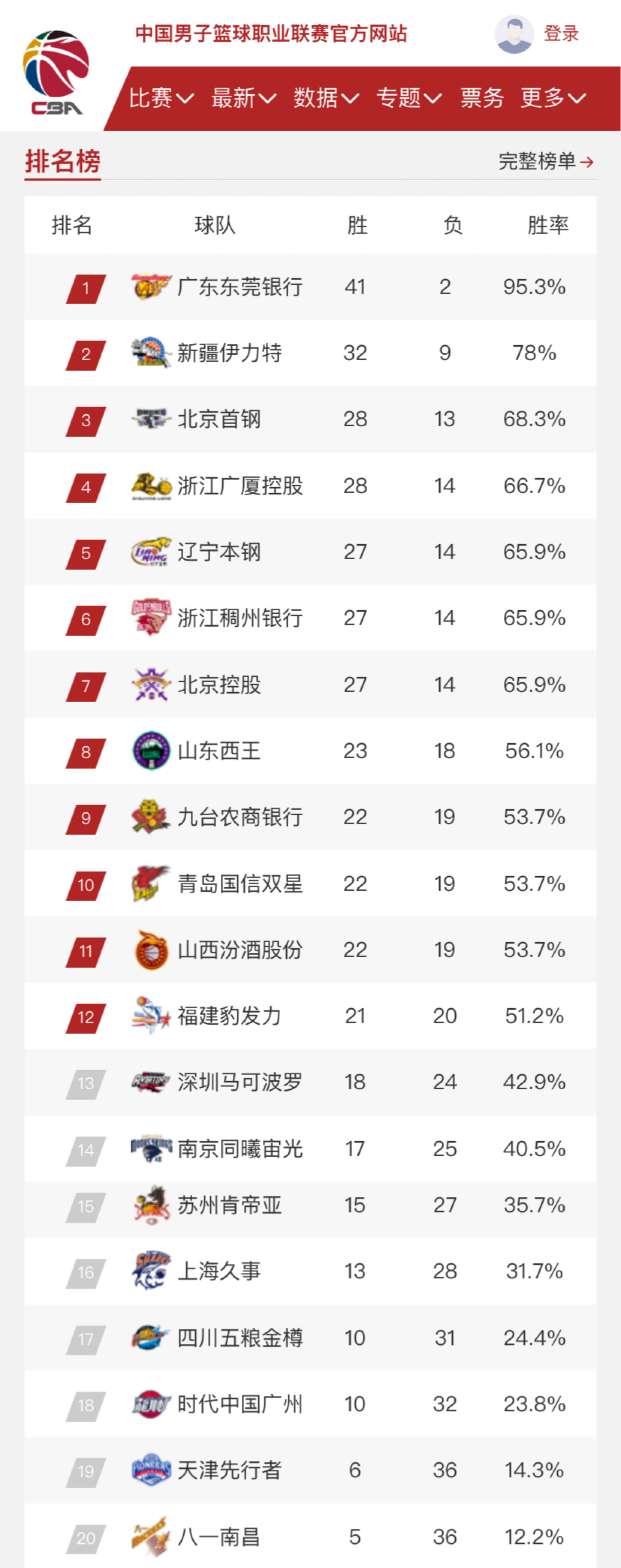 此外