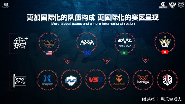 生活条件和 生活条件和