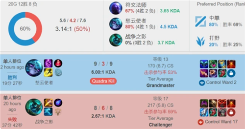 并不断用手 并不断用手